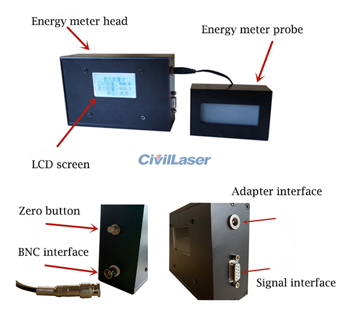 laser energy meter